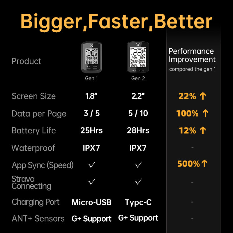 XOSS G 2nd Generation GPS Smart Cycling Computer - XOSS.CO